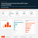 Pensioentransitie dashboard voorbeeld