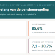 Stukje dashboard tevredenheid pensioen