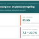 Stukje dashboard tevredenheid pensioen
